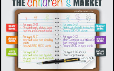 An Overview of the Children’s Fiction Market