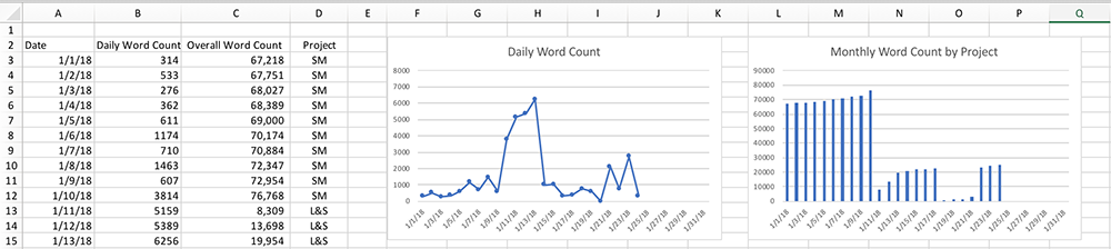 Early January Writing Graphs